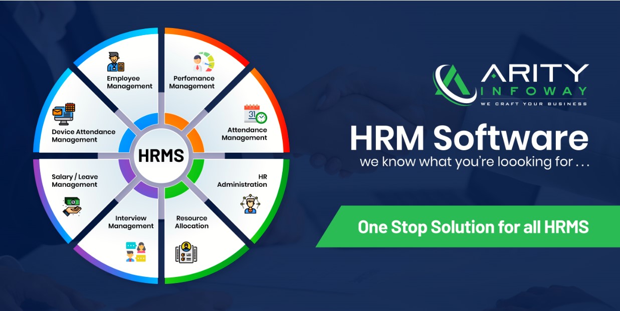 HRMS - Human Resource Management System, ZkTeco BioMetric Time attendance, Salary, Manage employee